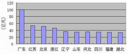 BG大游(集团)唯一官方网站