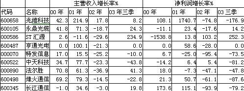 BG大游(集团)唯一官方网站