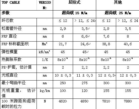 BG大游(集团)唯一官方网站
