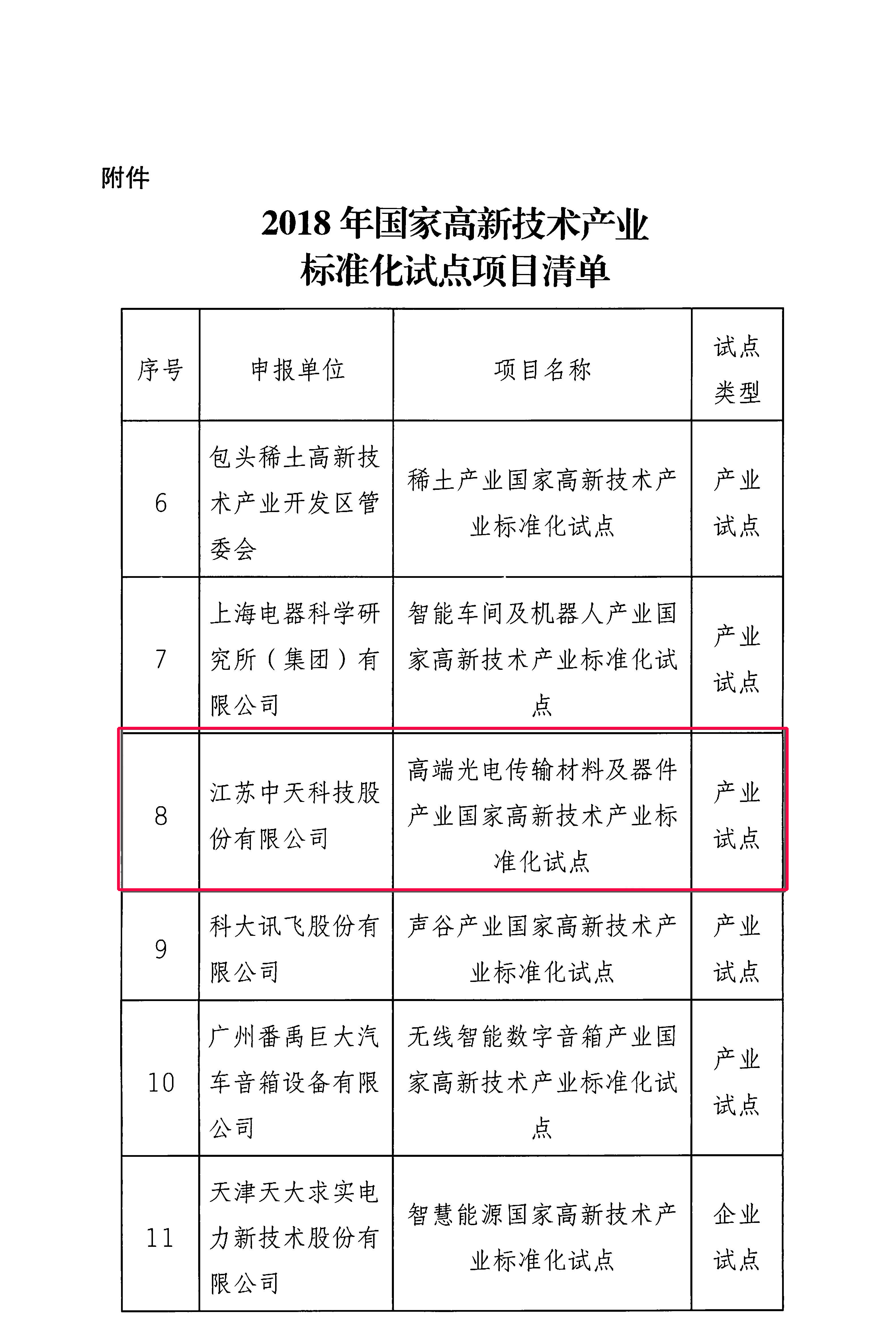 BG大游(集团)唯一官方网站