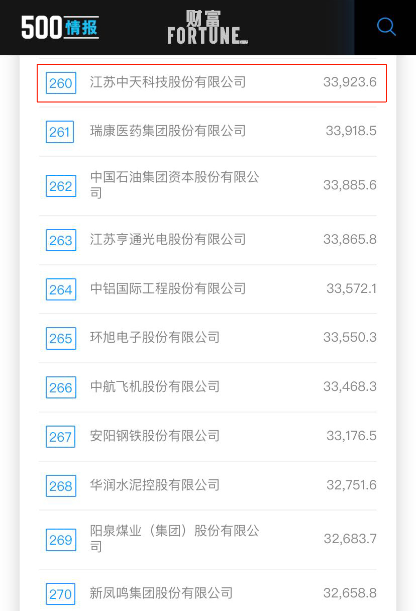 BG大游(集团)唯一官方网站
