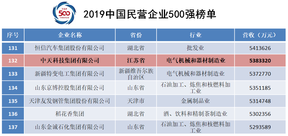 BG大游(集团)唯一官方网站