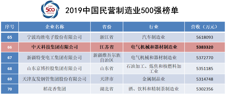 BG大游(集团)唯一官方网站