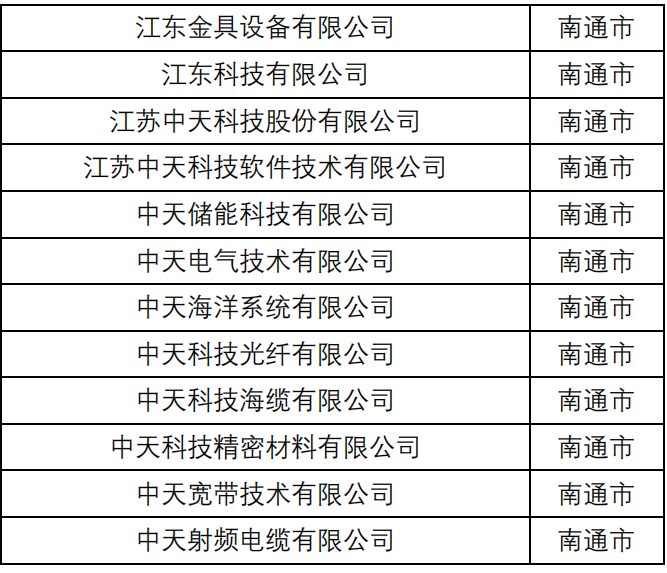 BG大游(集团)唯一官方网站