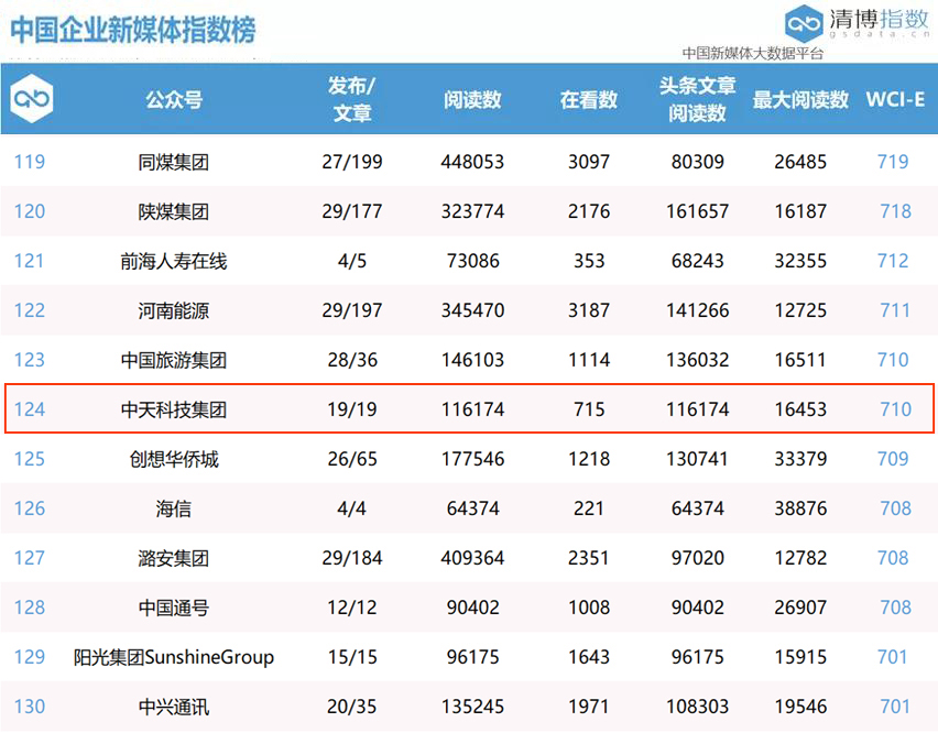 BG大游(集团)唯一官方网站