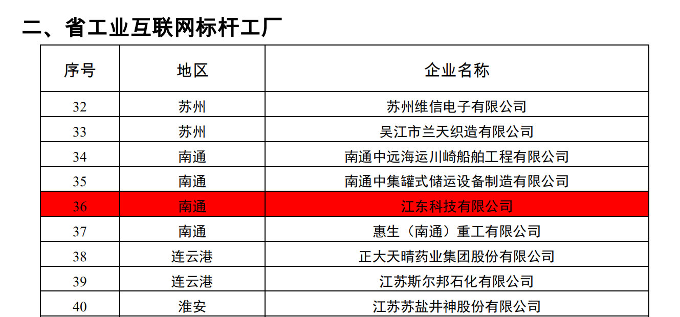 BG大游(集团)唯一官方网站