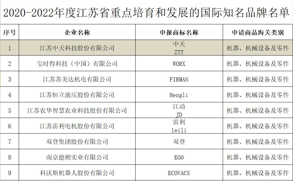 BG大游(集团)唯一官方网站