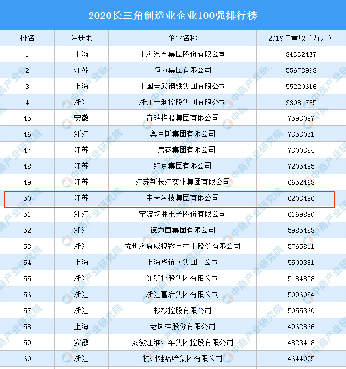 BG大游(集团)唯一官方网站
