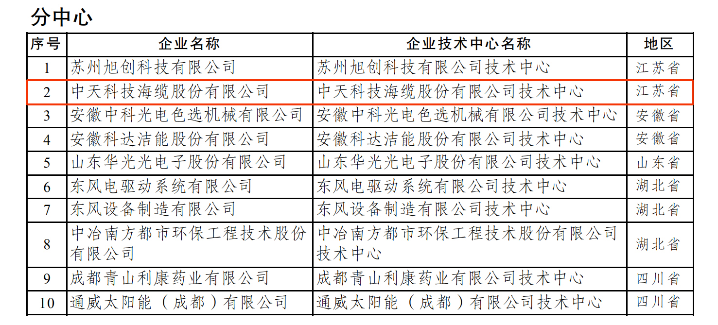 BG大游(集团)唯一官方网站