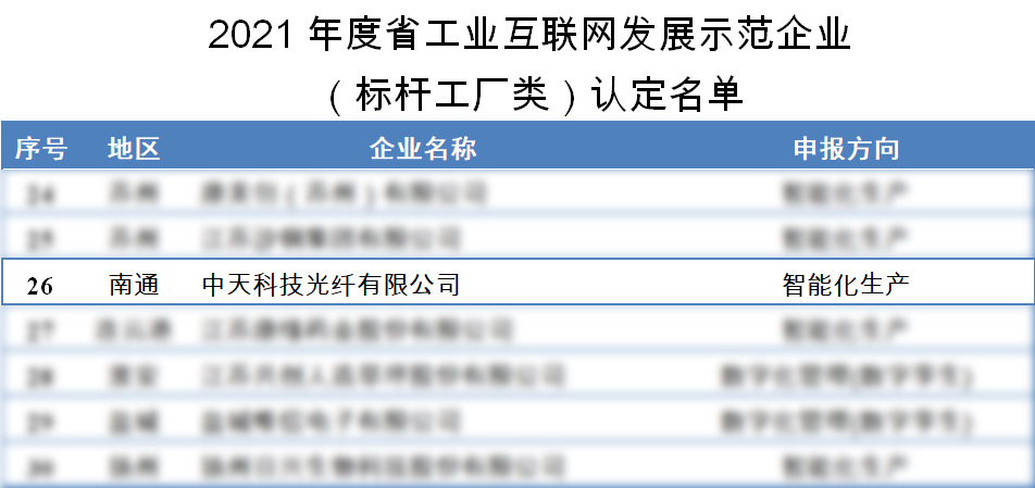 BG大游(集团)唯一官方网站