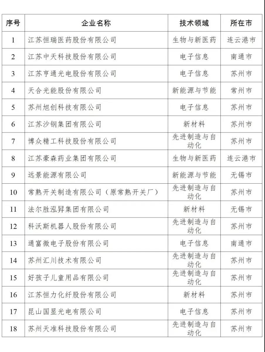 BG大游(集团)唯一官方网站