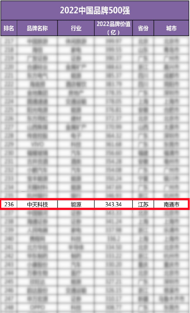 BG大游(集团)唯一官方网站