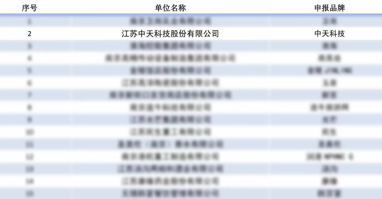 BG大游(集团)唯一官方网站