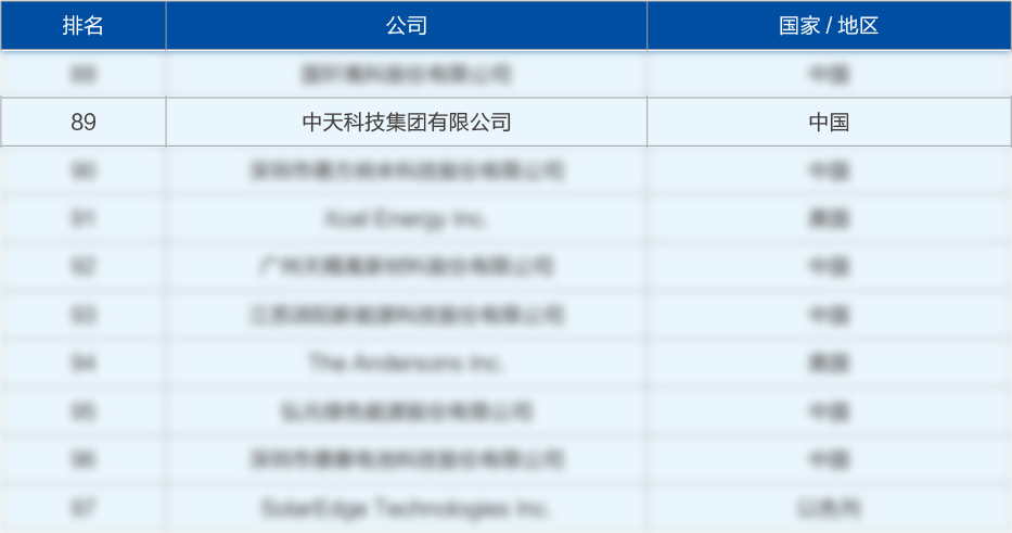 BG大游(集团)唯一官方网站